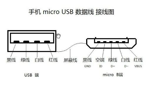 microusb數(shù)據(jù)線接線圖